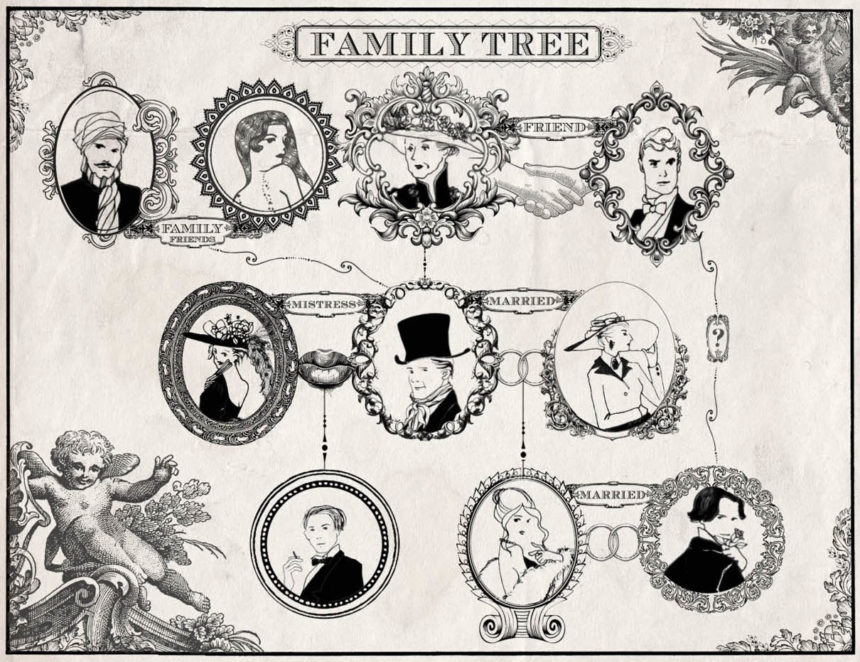 Family Tree avec les portraits de personnages de Penhaligon's portraits.